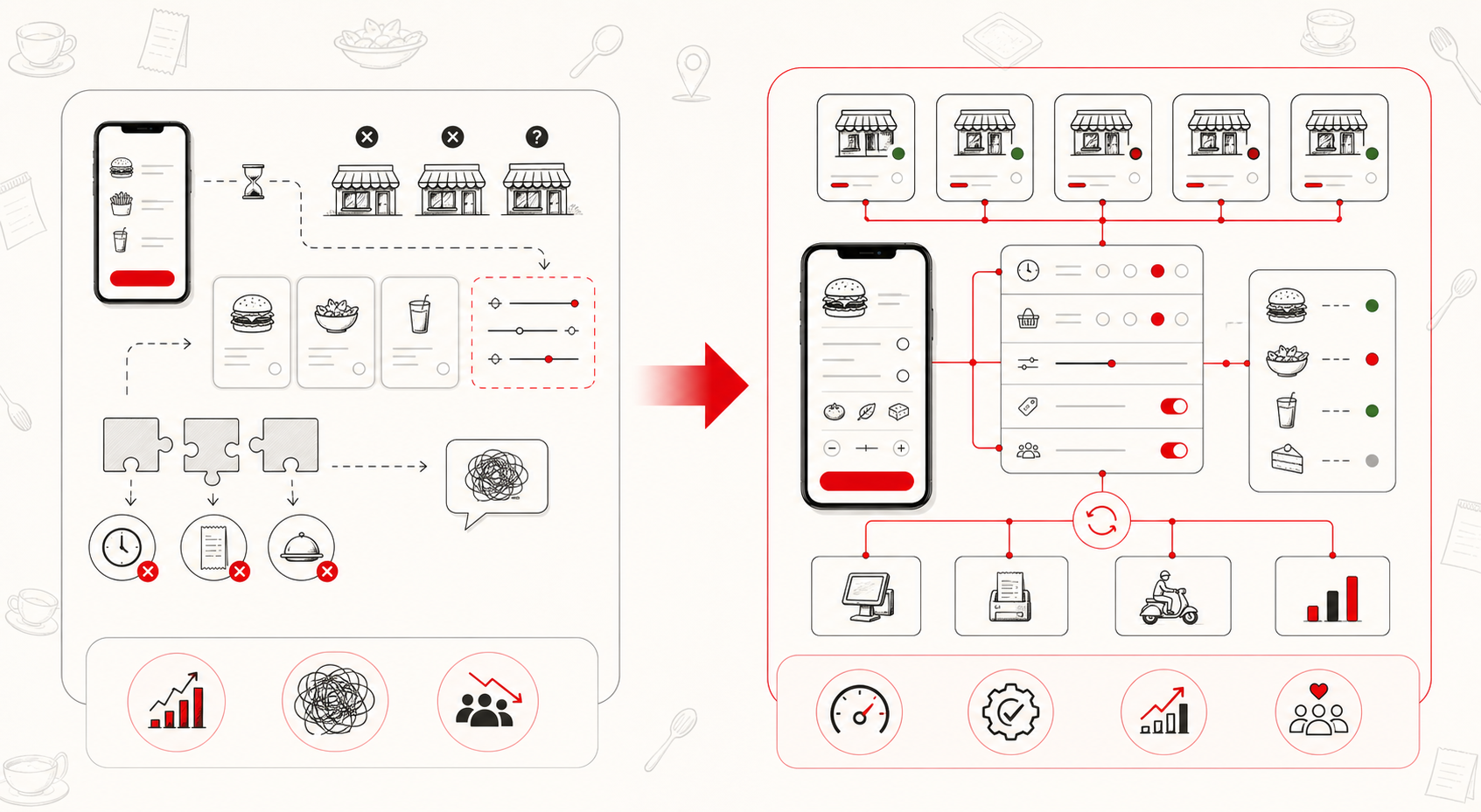 Why restaurant chains outgrow generic ordering platforms cover image