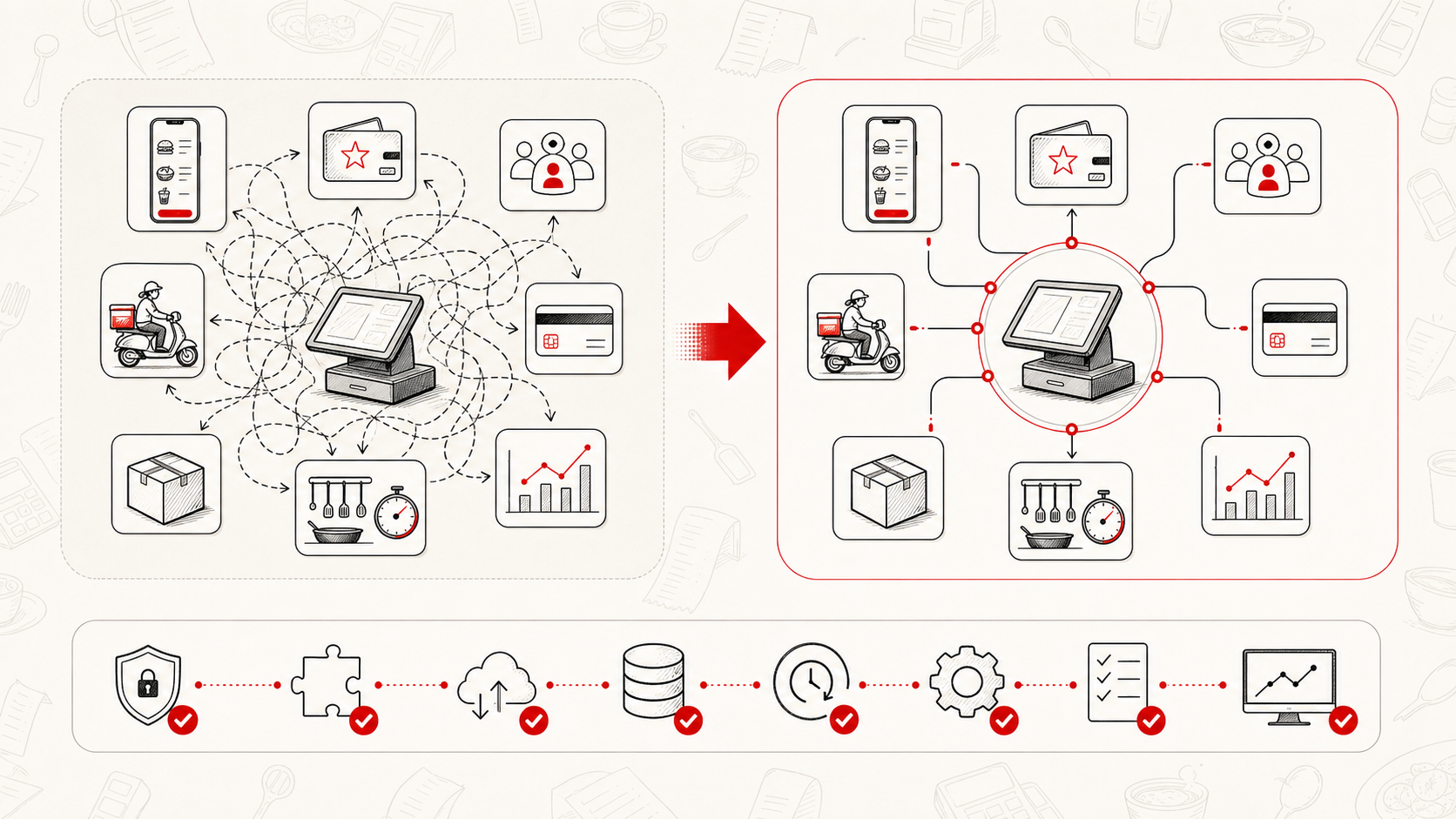 The integration checklist before connecting your POS cover image