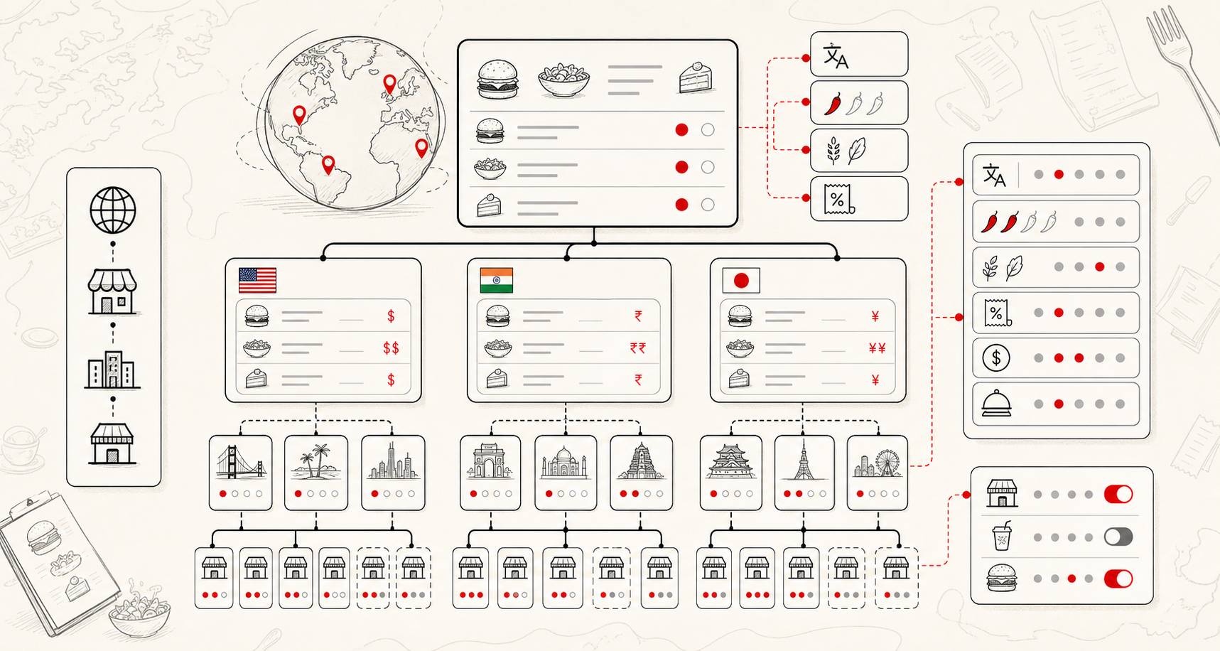 Designing menus for regions, languages, and outlet realities cover image
